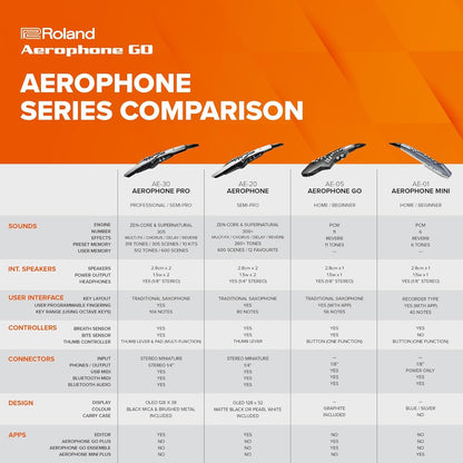 AE - 05 Aerophone GO Digital Wind - AMPED
