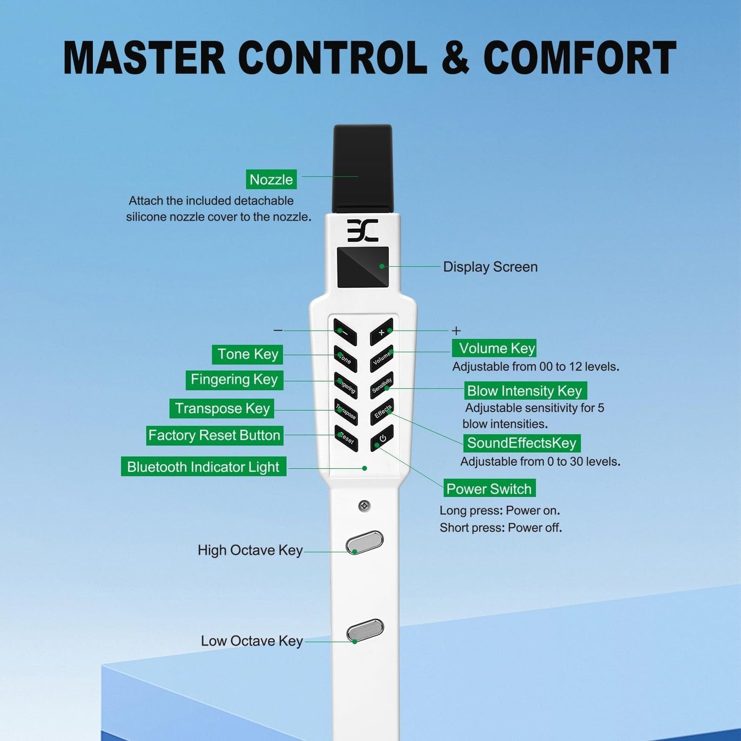 Amped AirSax Pro – Digital Wind Instrument - AMPED