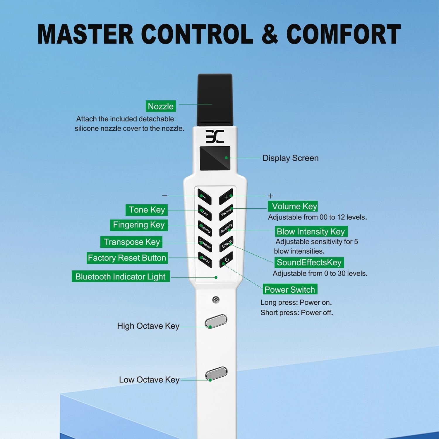 Amped AirSax Pro – Digital Wind Instrument - AMPED