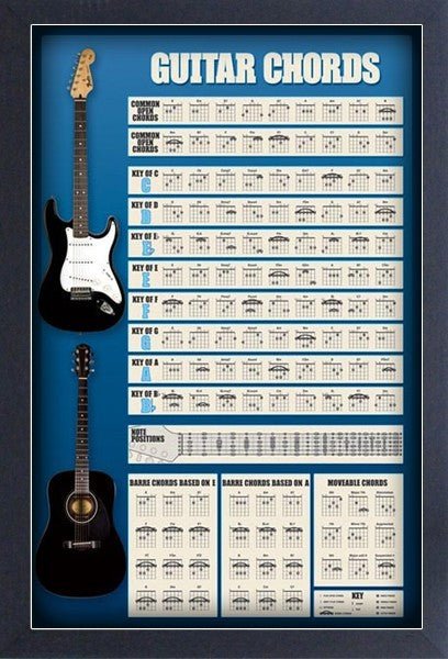 Guitar Chords Reference Poster (11 x 17) - AMPED