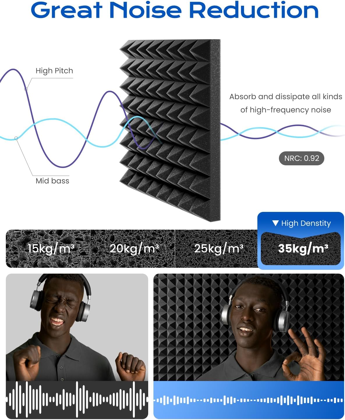 Sonicism Soundproof Foam Panels - 12 PACK - AMPED